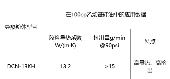 凝胶用导热粉,导热粉氧化铝,有机硅胶导热粉,环保导热粉,导热粉体材料厂家 凝胶用导热粉,导热粉氧化铝,有机硅胶导热粉,环保导热粉,导热粉体材料厂家